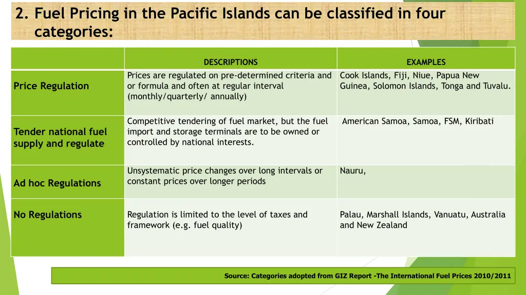 2 fuel pricing in the pacific islands