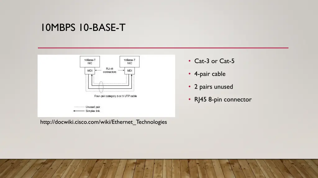 10mbps 10 base t