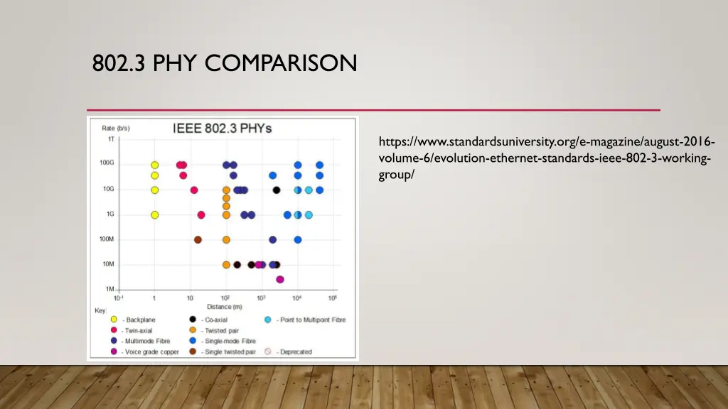 802 3 phy comparison