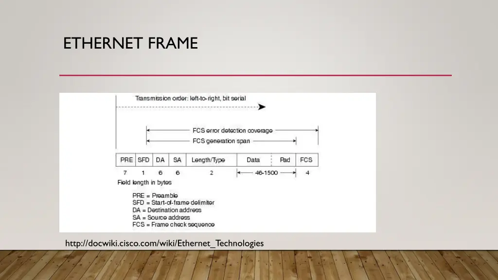 ethernet frame