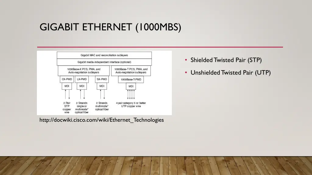 gigabit ethernet 1000mbs