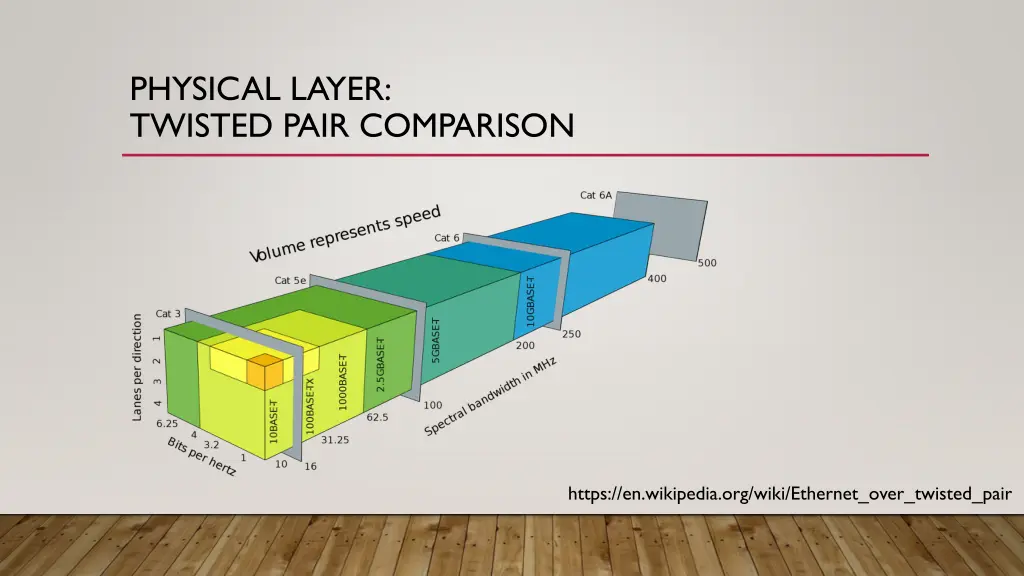 physical layer twisted pair comparison