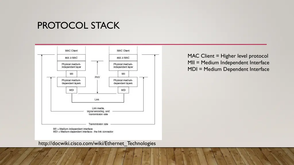 protocol stack