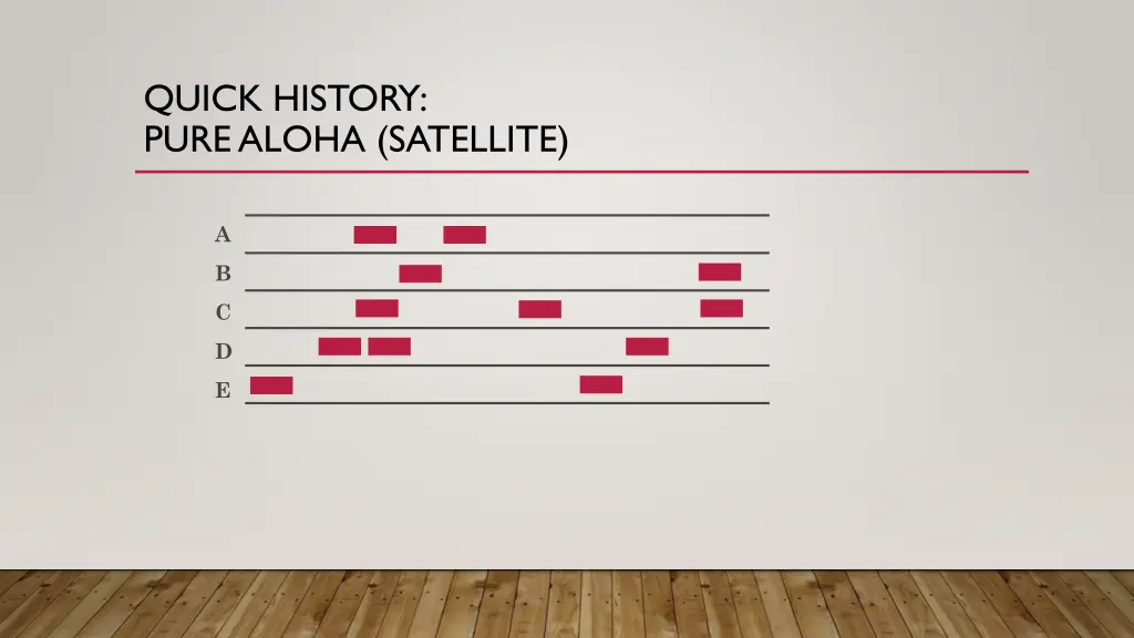 quick history pure aloha satellite 1