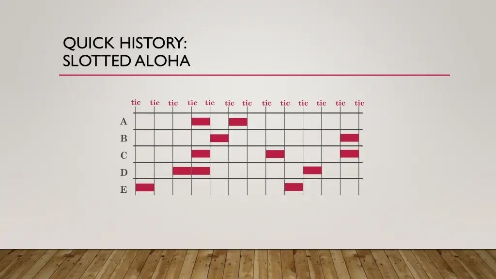 quick history slotted aloha 1