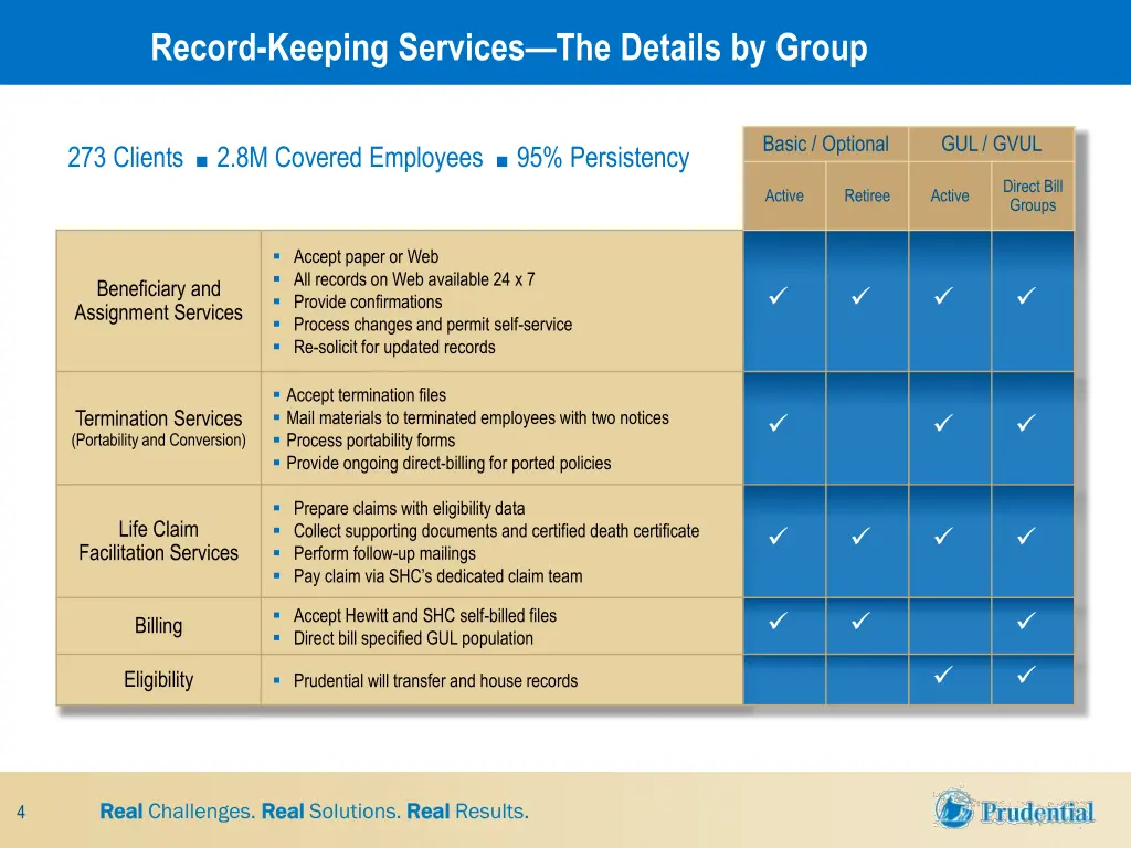 record keeping services the details by group