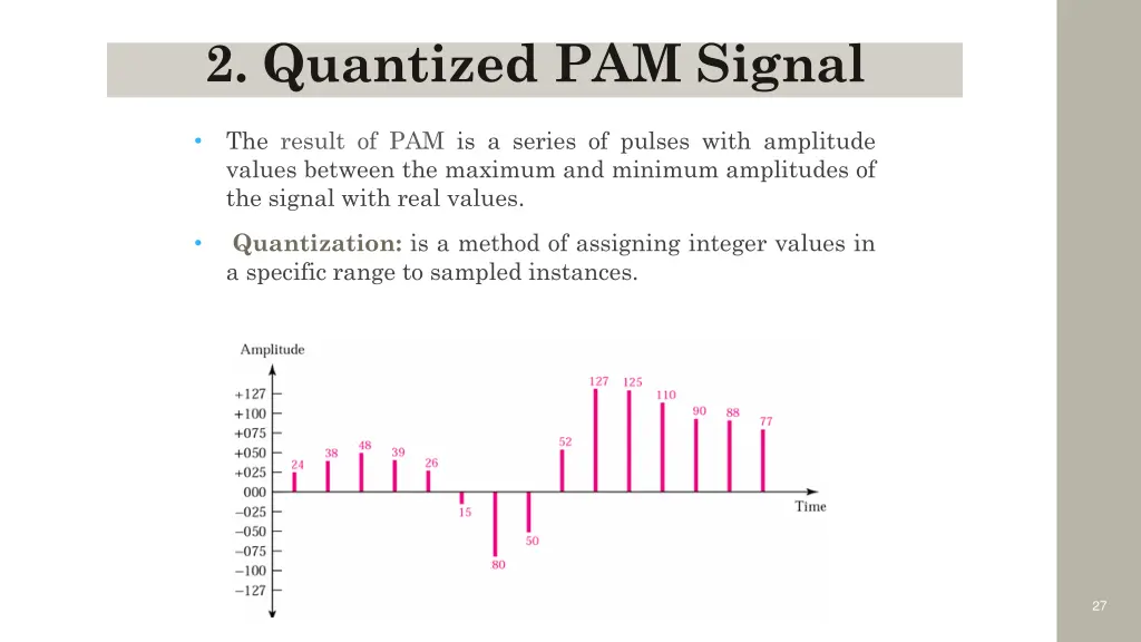 2 quantized pam signal