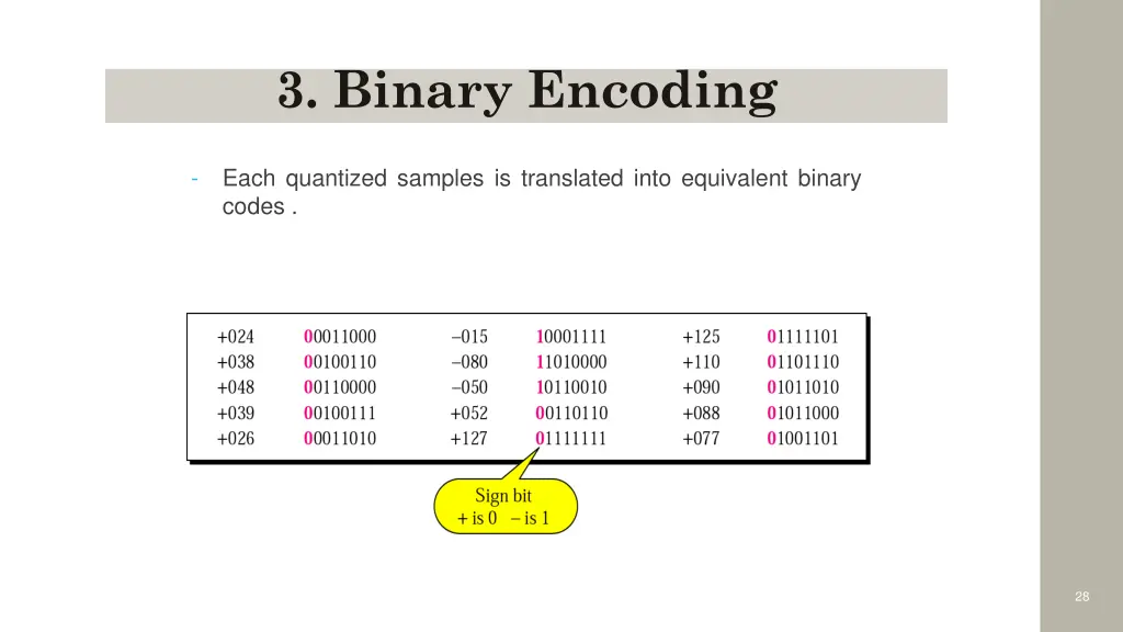 3 binary encoding