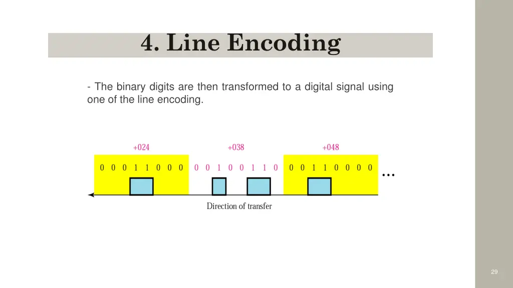 4 line encoding