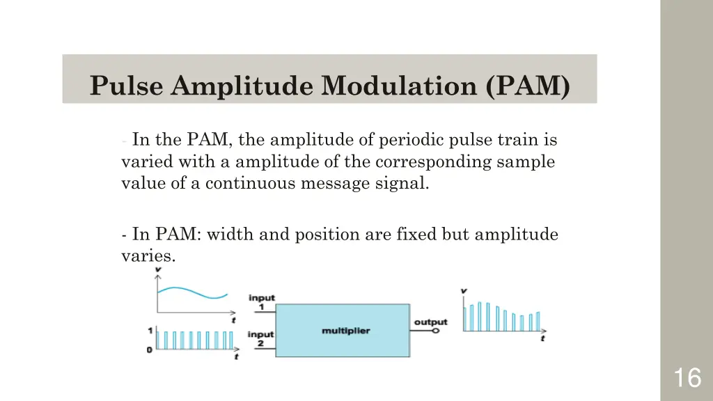 pulse amplitude modulation pam 1