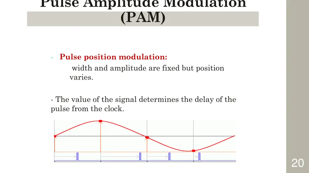 pulse amplitude modulation pam 5