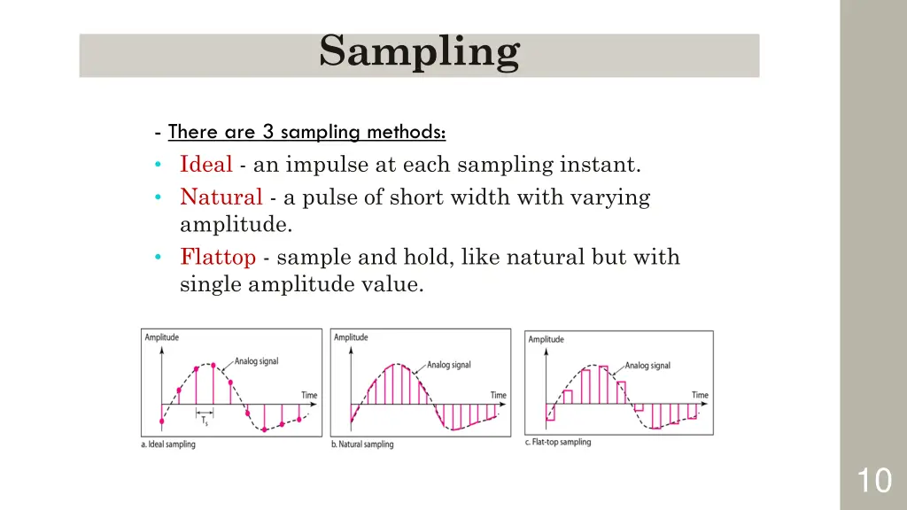 sampling 2