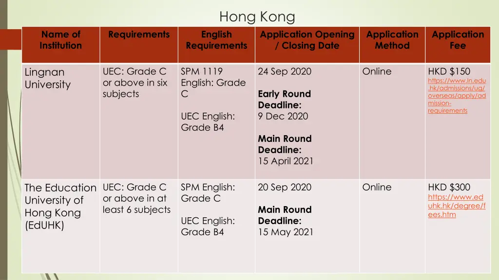 hong kong 2