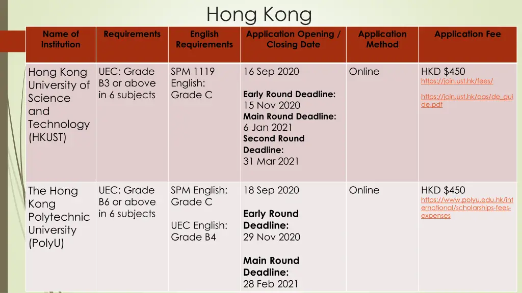 hong kong english requirements