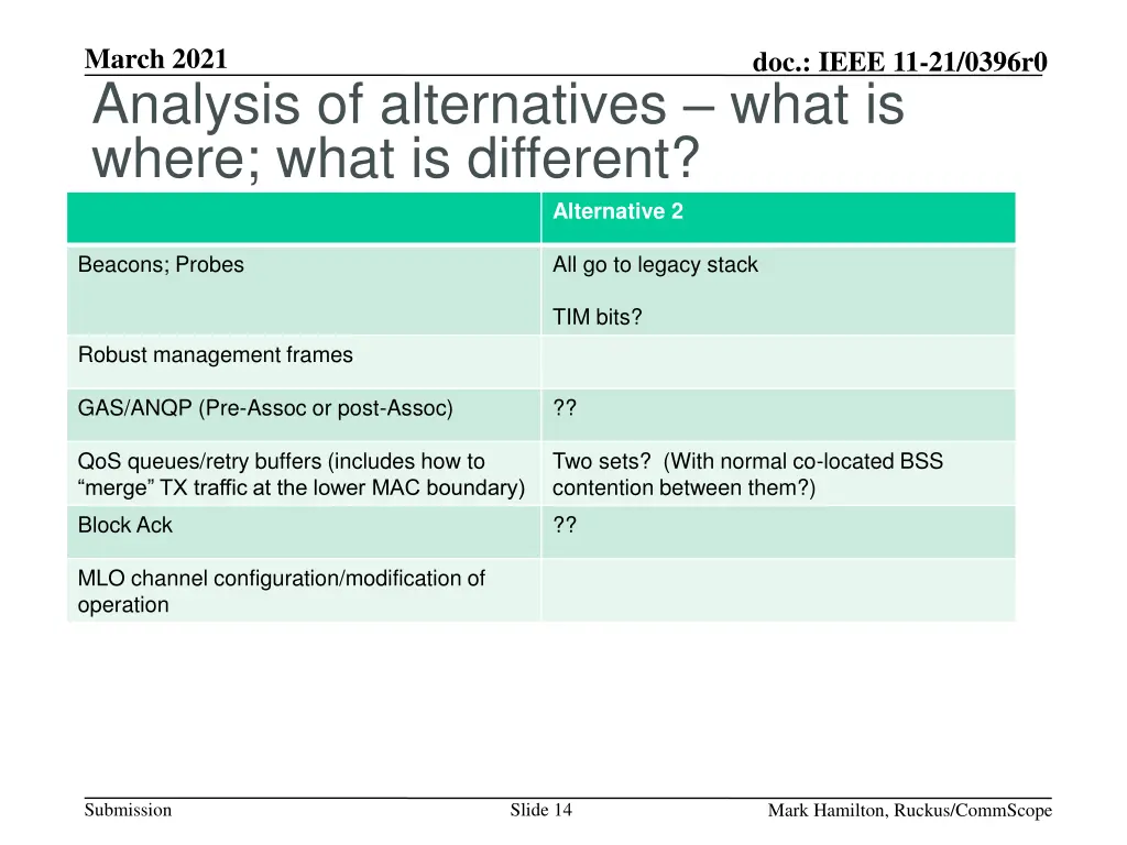 march 2021 analysis of alternatives what is where 1