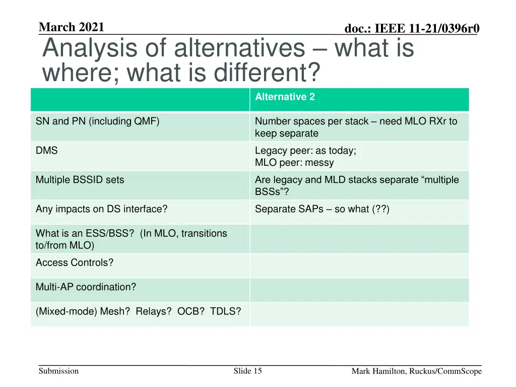 march 2021 analysis of alternatives what is where 2