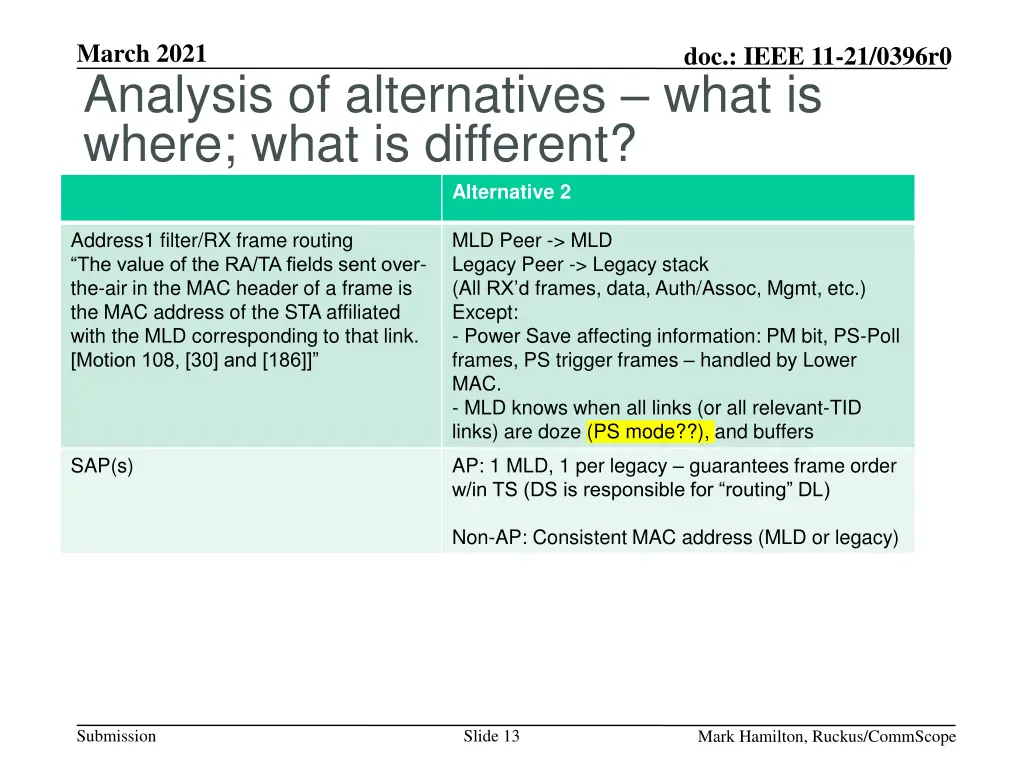 march 2021 analysis of alternatives what is where