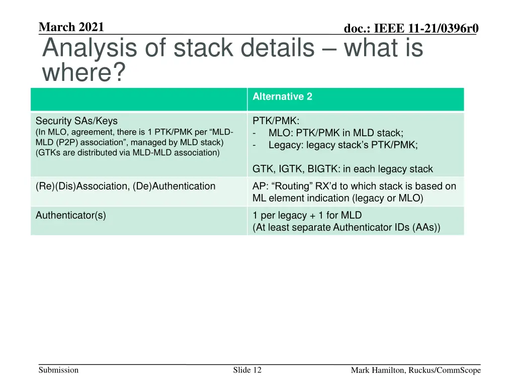 march 2021 analysis of stack details what is where