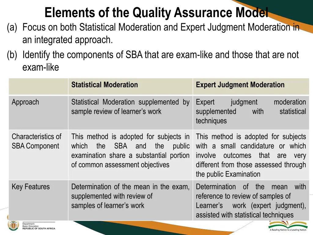 elements of the quality assurance model a focus