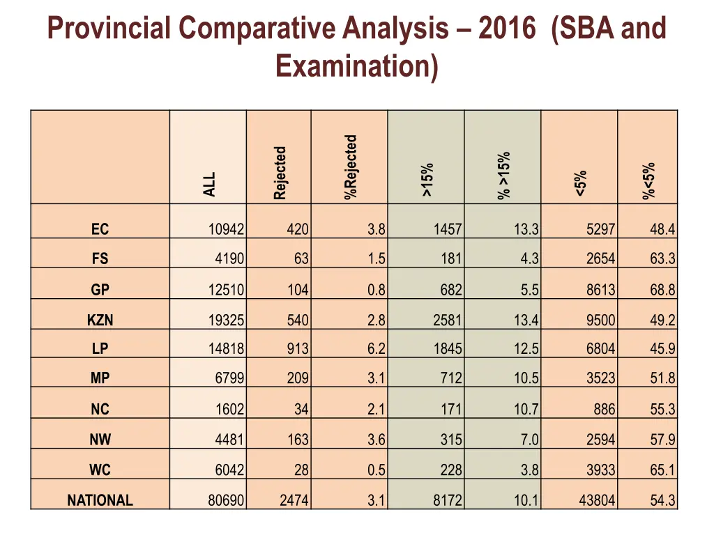 provincial comparative analysis 2016