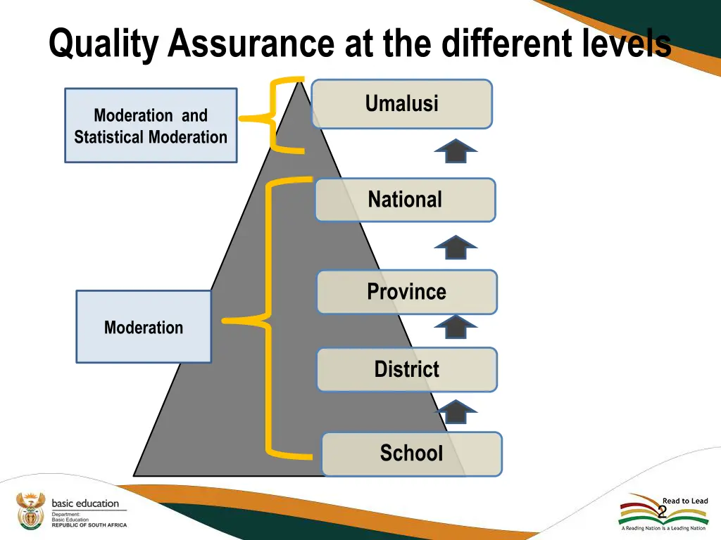 quality assurance at the different levels