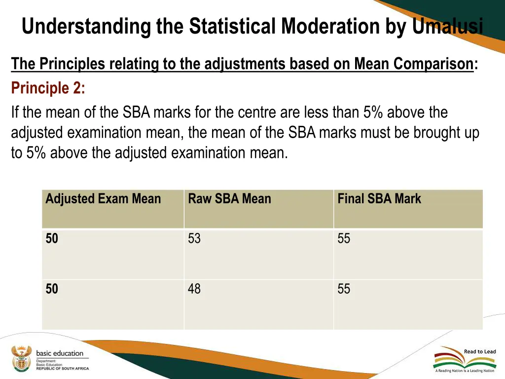 understanding the statistical moderation 1