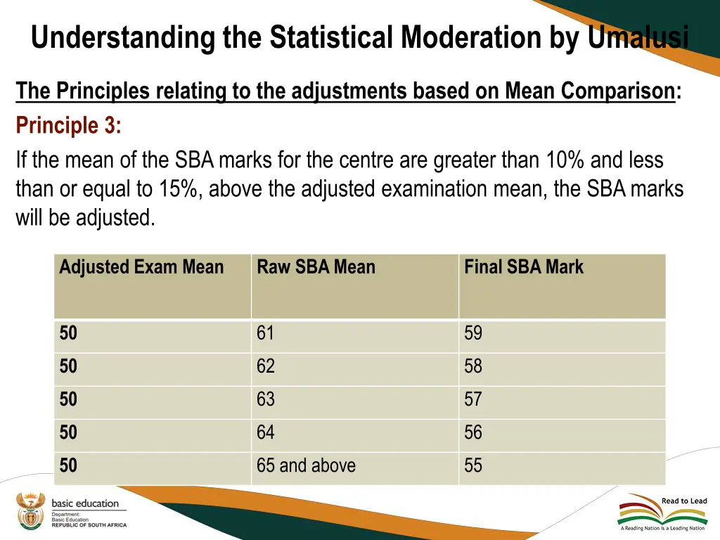 understanding the statistical moderation 2