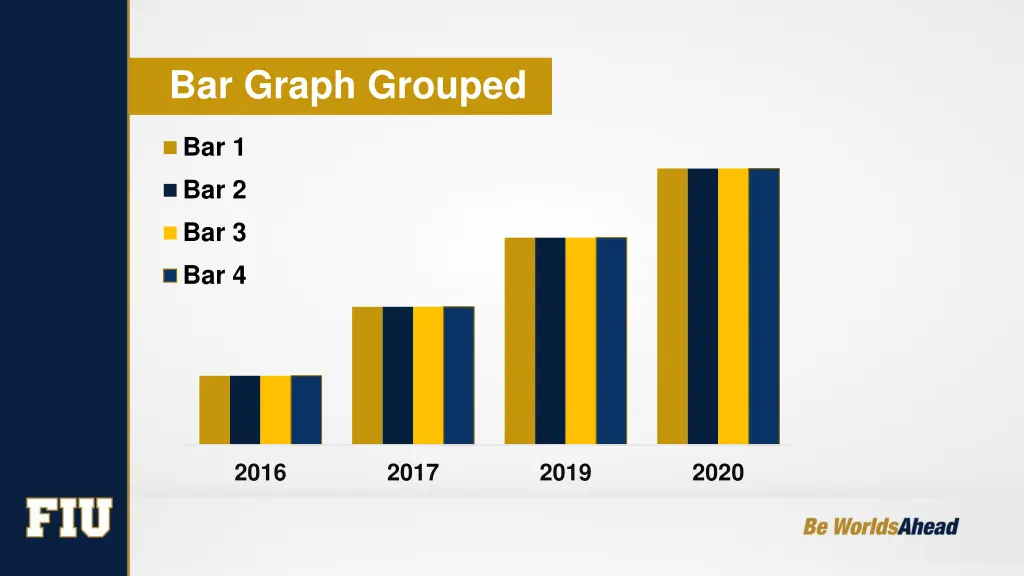 bar graph grouped