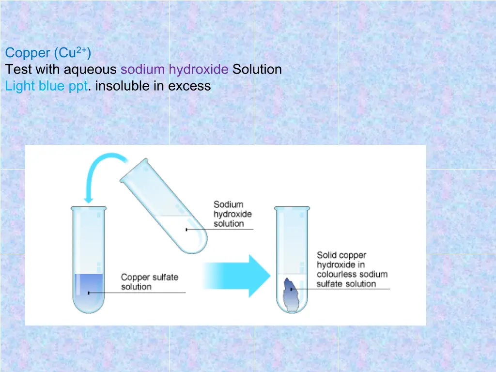 copper cu 2 test with aqueous sodium hydroxide