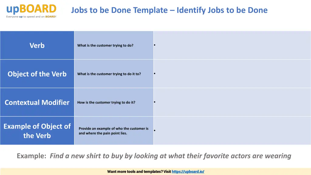 jobs to be done template identify jobs to be done