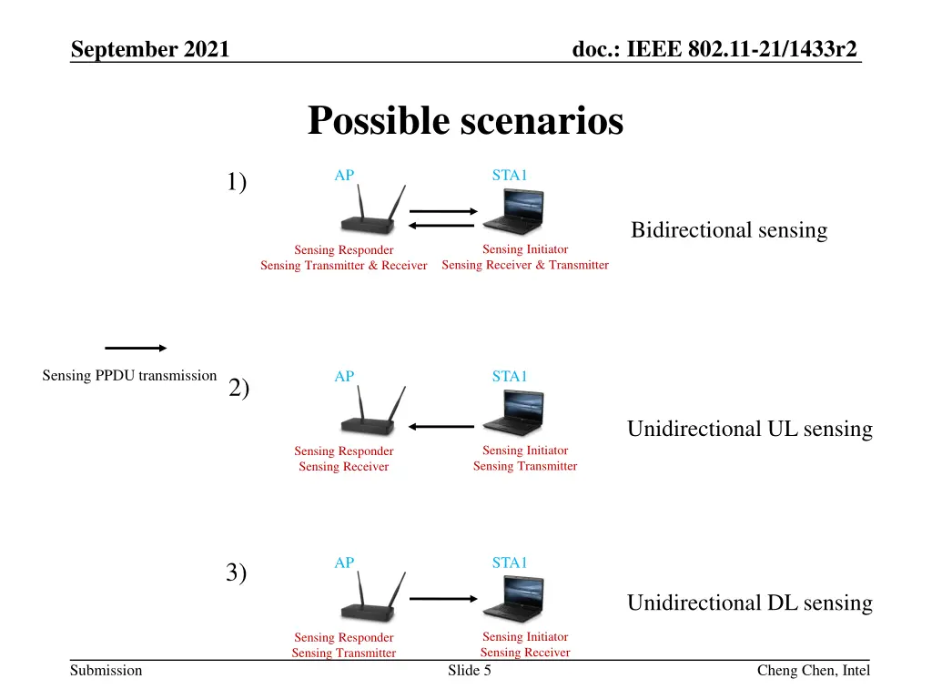 doc ieee 802 11 21 1433r2 4