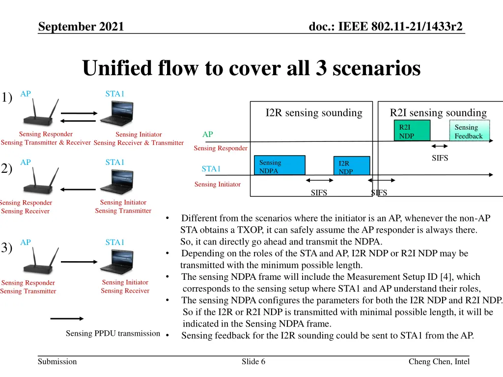 doc ieee 802 11 21 1433r2 5