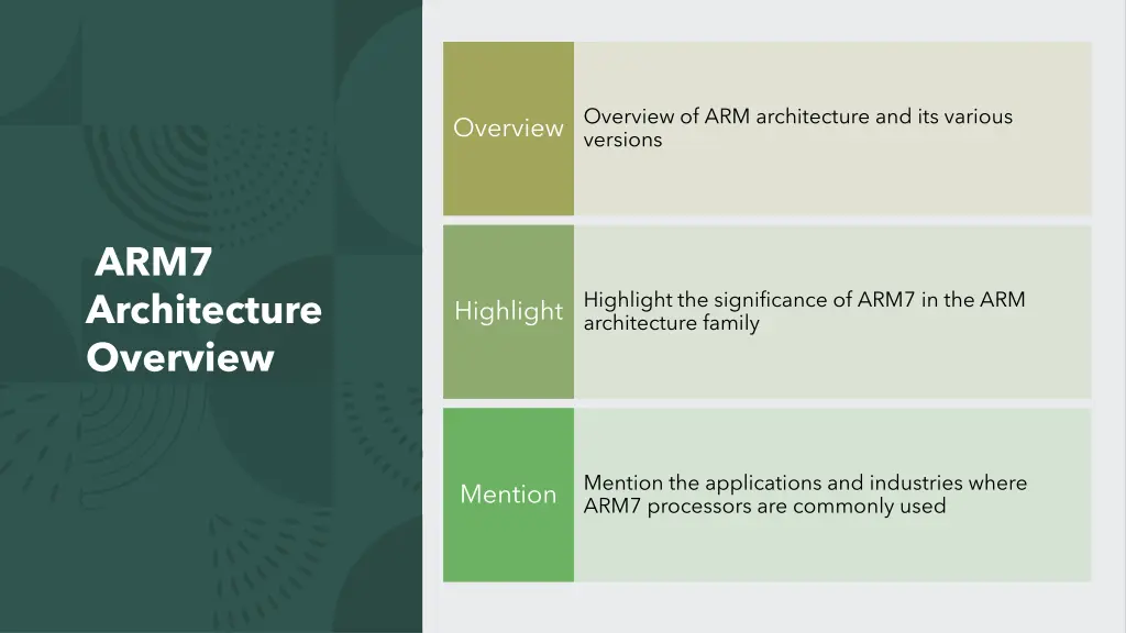 overview of arm architecture and its various