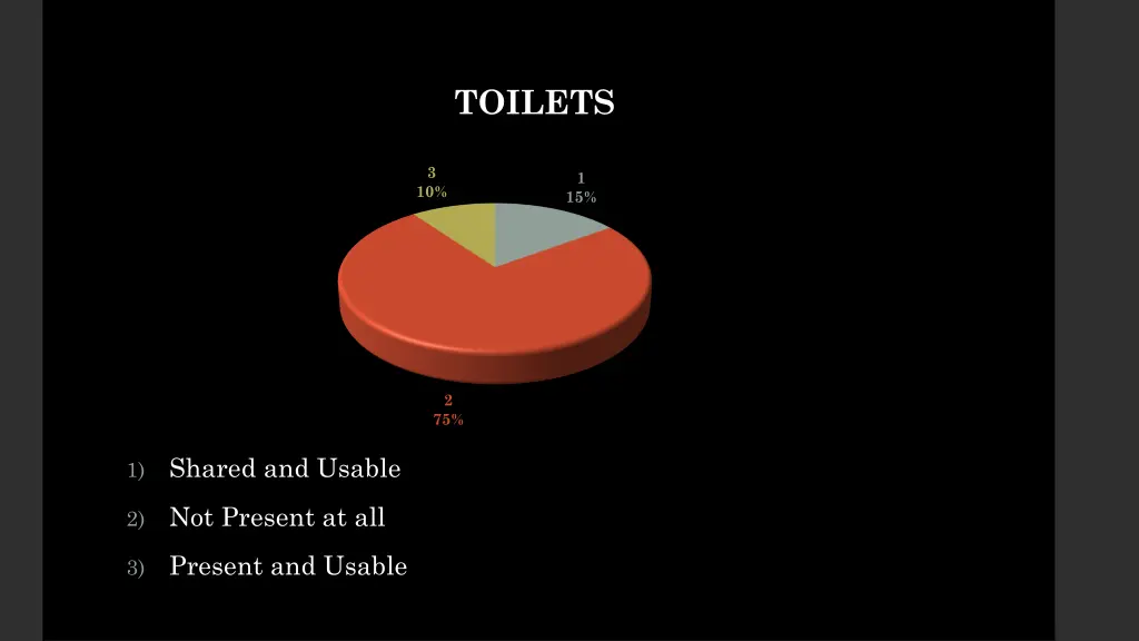 toilets