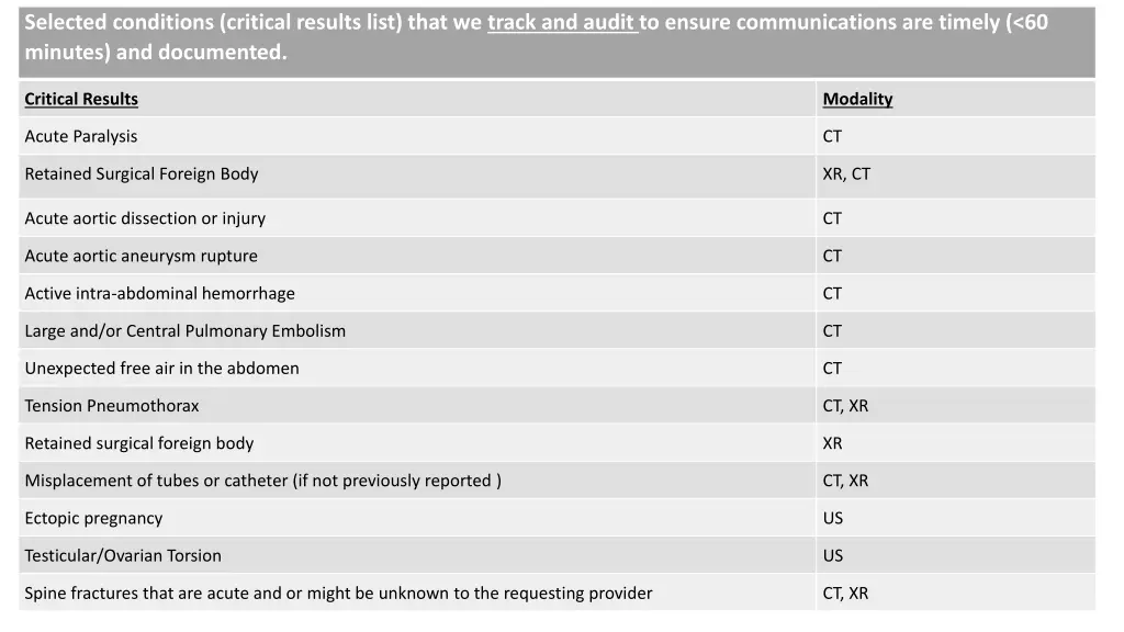 selected conditions critical results list that