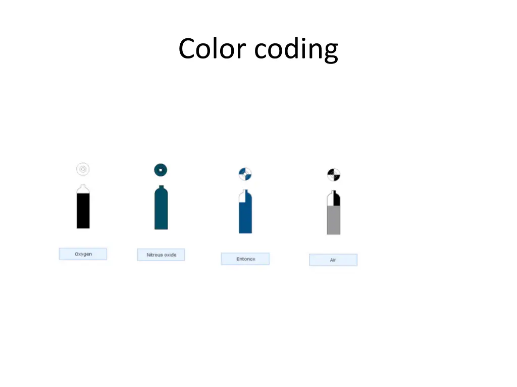 color coding