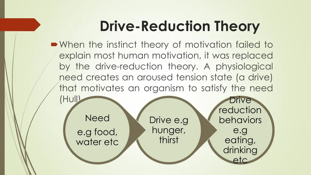 drive reduction theory when the instinct theory