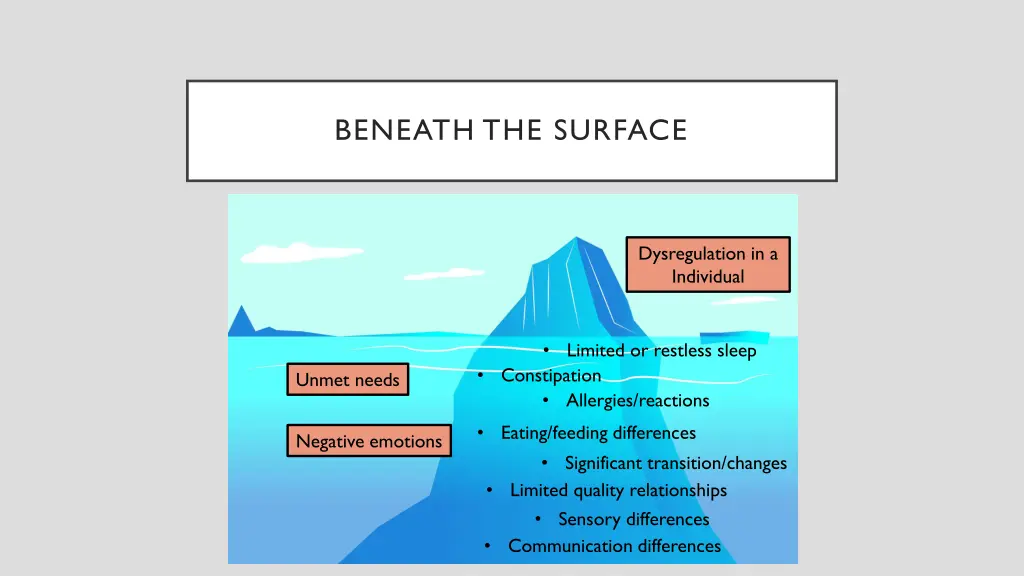 beneath the surface