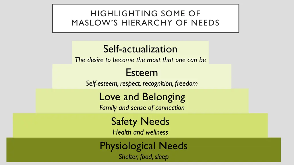 highlighting some of maslow s hierarchy of needs