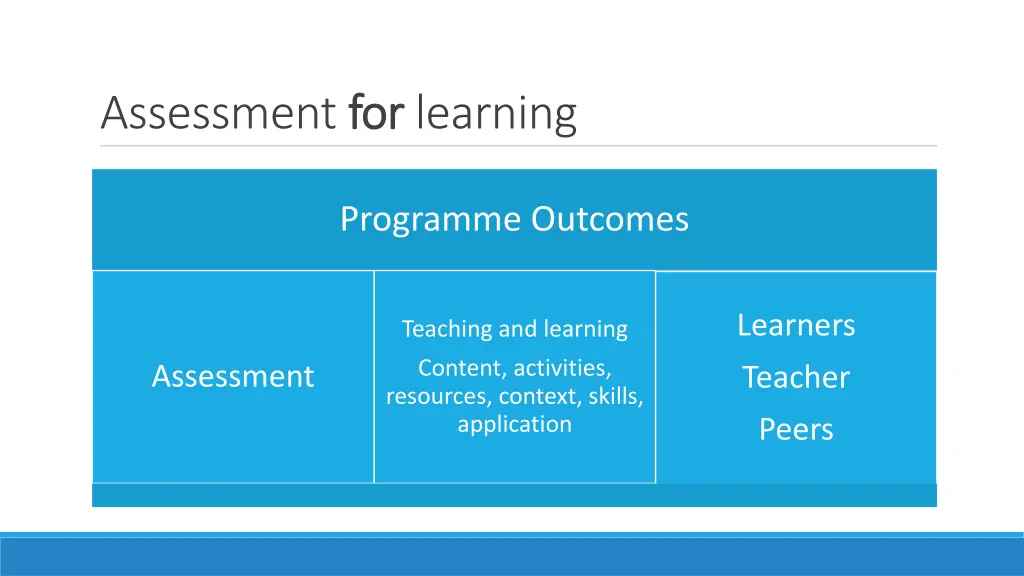 assessment for