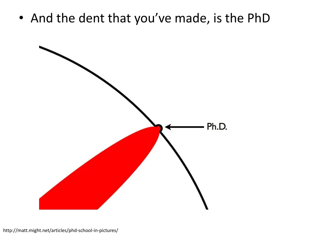 and the dent that you ve made is the phd