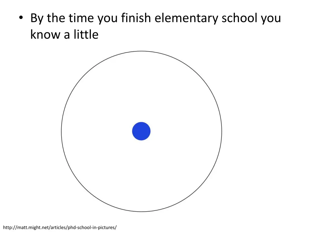 by the time you finish elementary school you know