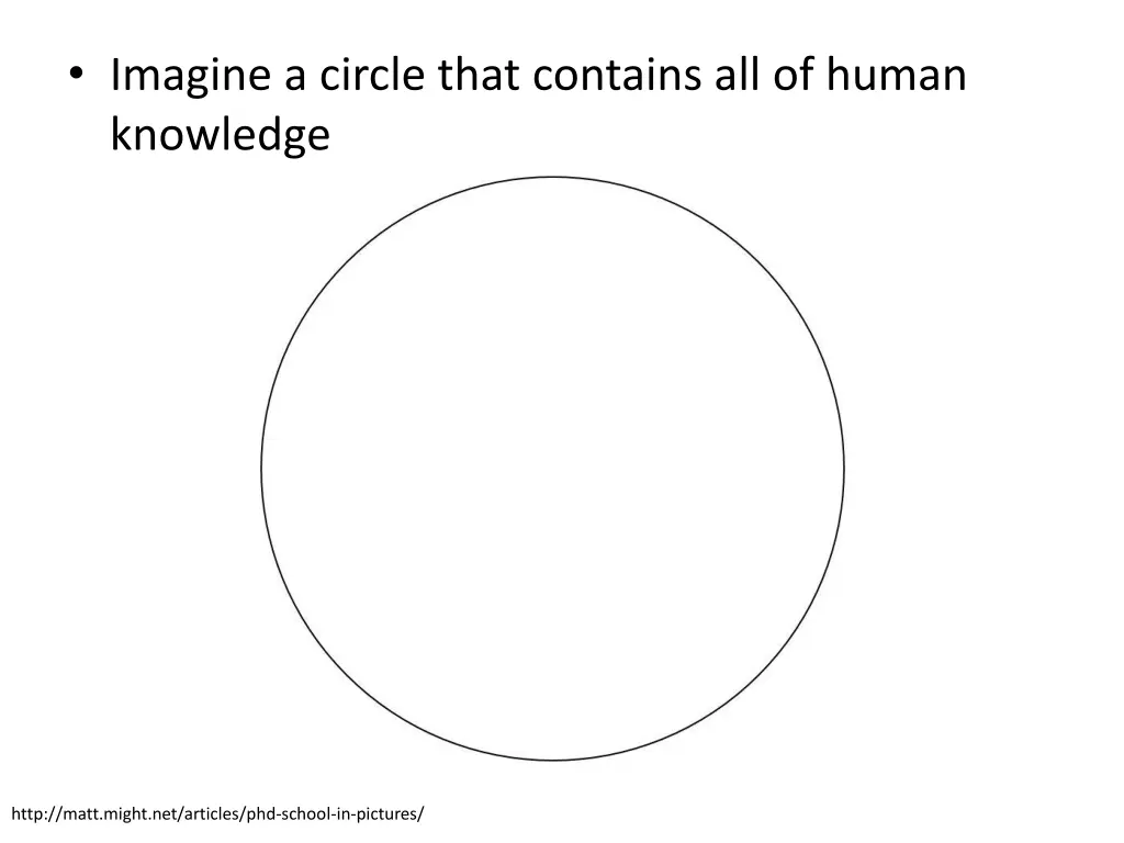 imagine a circle that contains all of human