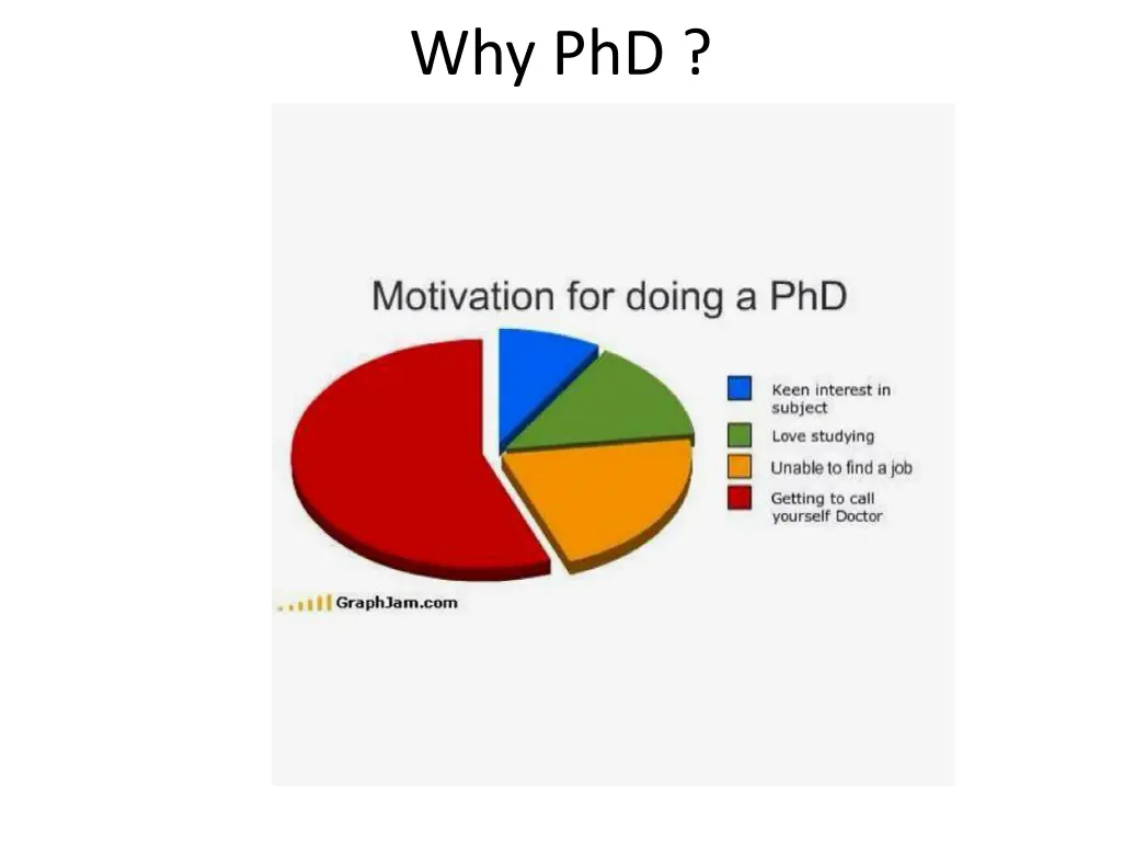 why phd