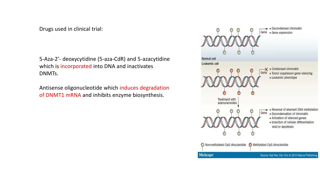 drugs used in clinical trial