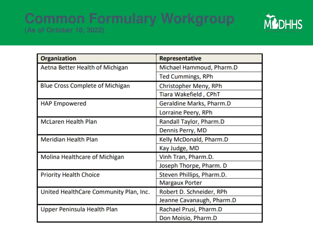 common formulary workgroup as of october 18 2022