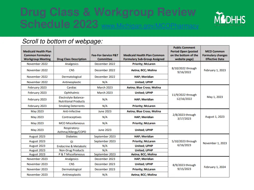 drug class workgroup review schedule 2023