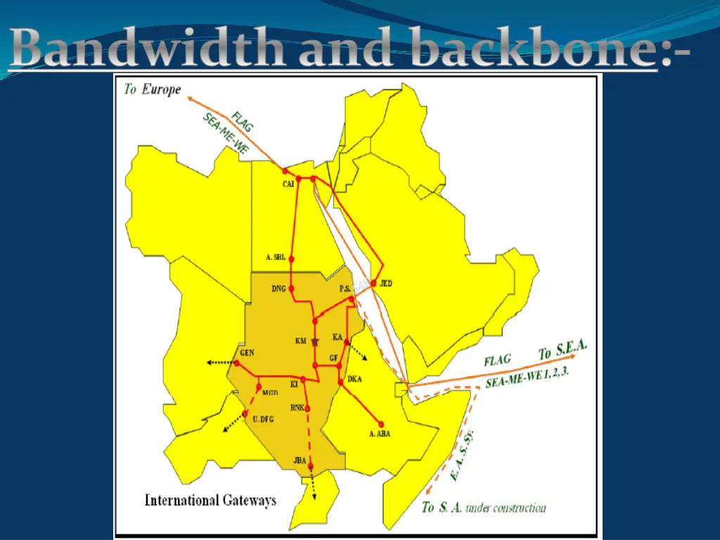 bandwidth and backbone