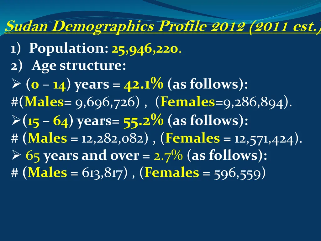 sudan demographics profile 2012 2011