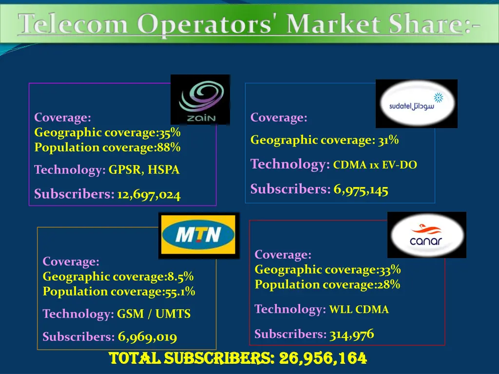 telecom operators market share